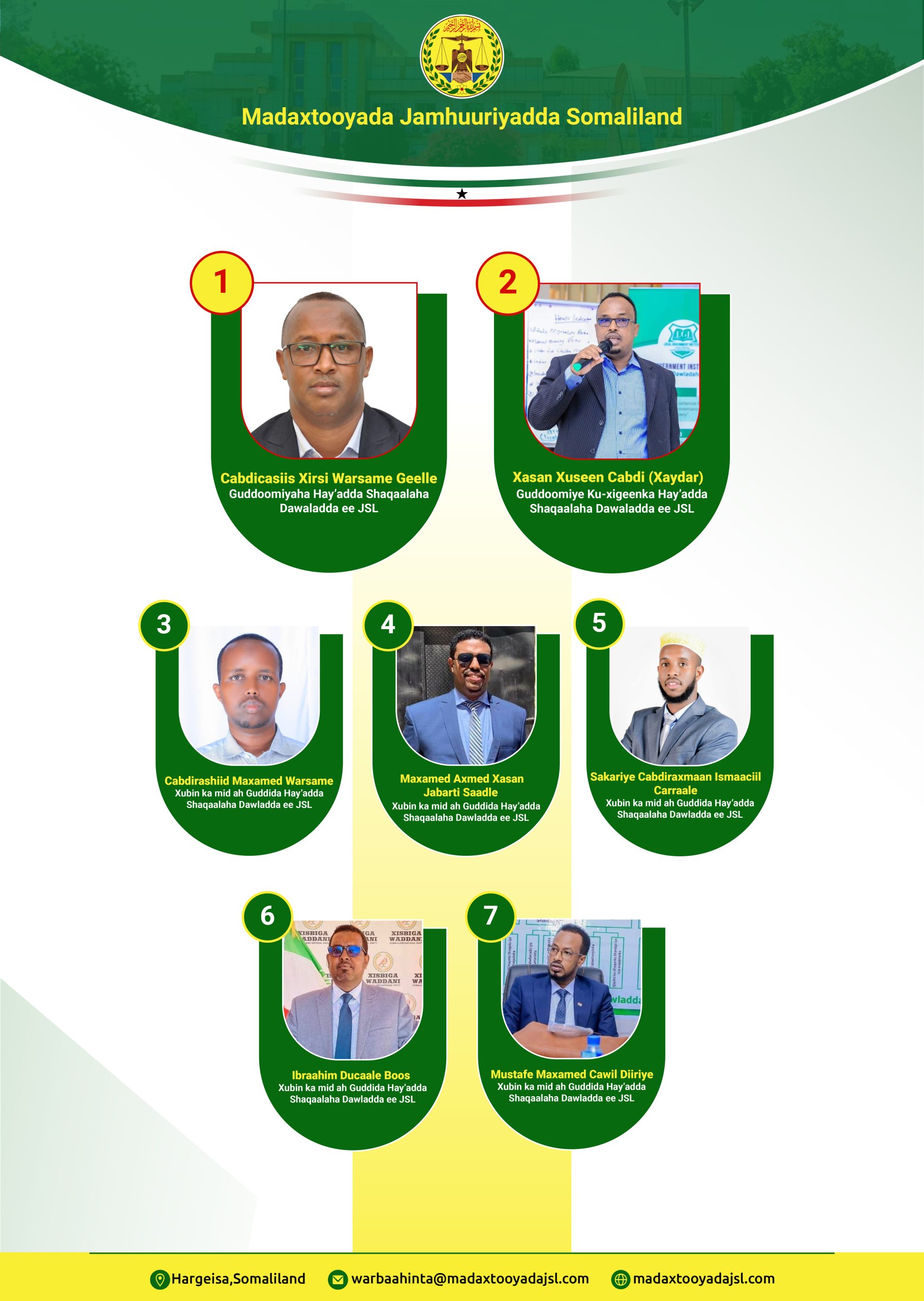 Madaxweynaha Jamhuuriyadda Somaliland oo magacaabay Masuuliyiinta Hay’addaha Shaqaalaha Dawladda ugu saraysa.